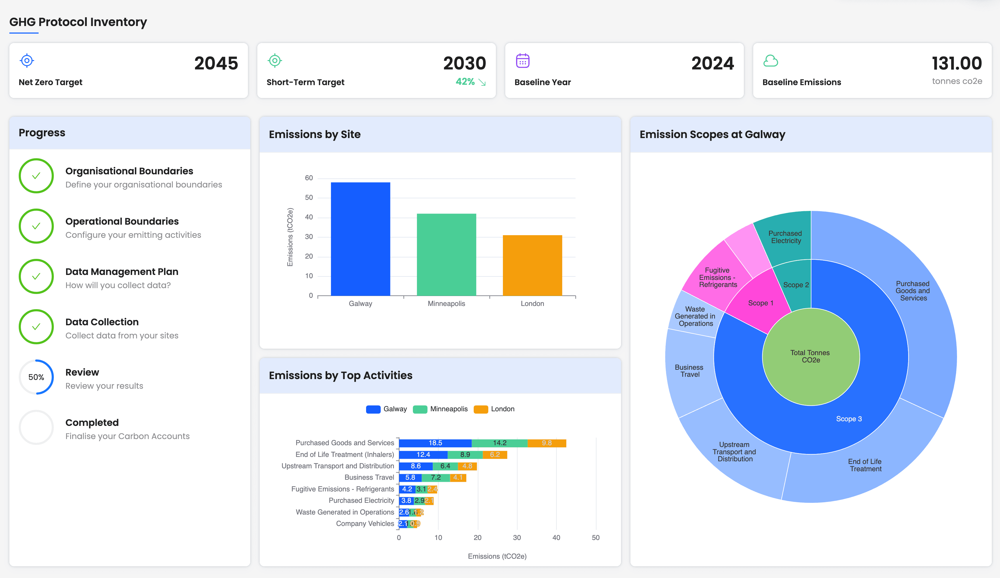 Nocomed sustainability platform dashboard showing GHG Protocol Inventory with emissions tracking, Net Zero targets, and scope breakdown visualisations